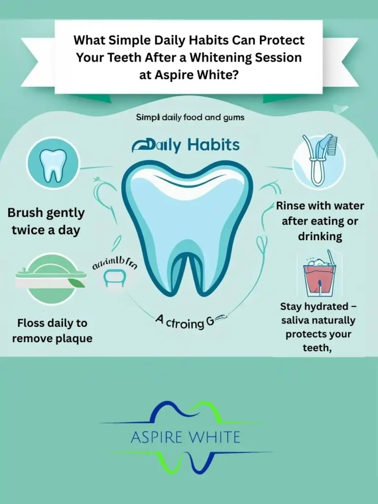 What Simple Daily Habits Can Protect Your Teeth After a Whitening Session at Aspire White Sutton